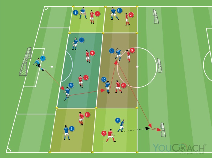 8vs8 + portiere - costruzione dal basso mantenendo i ruoli in uno spazio determinato org